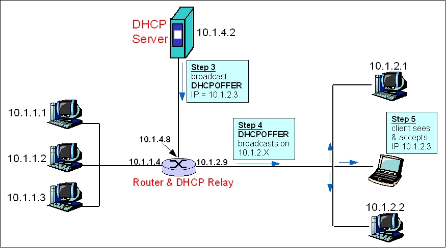 DHCP2.jpg