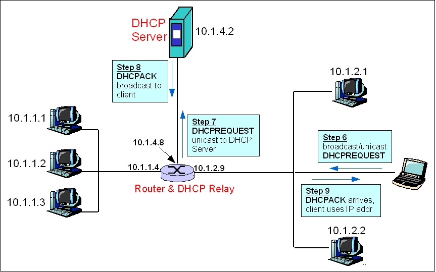 DHCP3.jpg