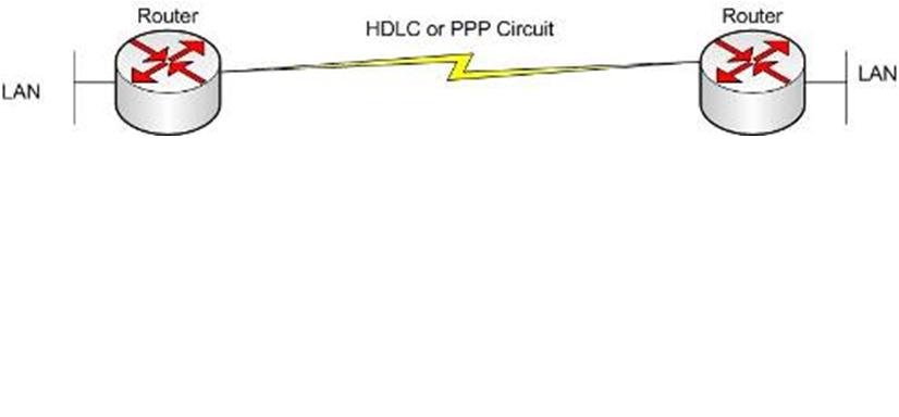 HDLC1.JPG