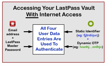 LastPass ir YubiKey1.jpg