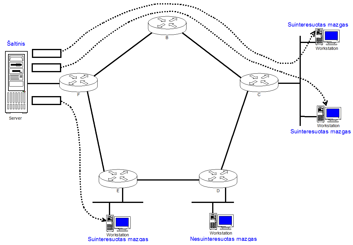 unicast scheme