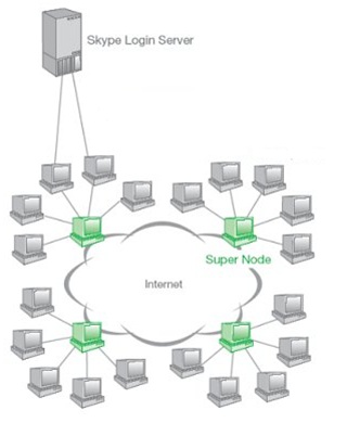 C:\Users\Robert\Desktop\SuperNode.jpg